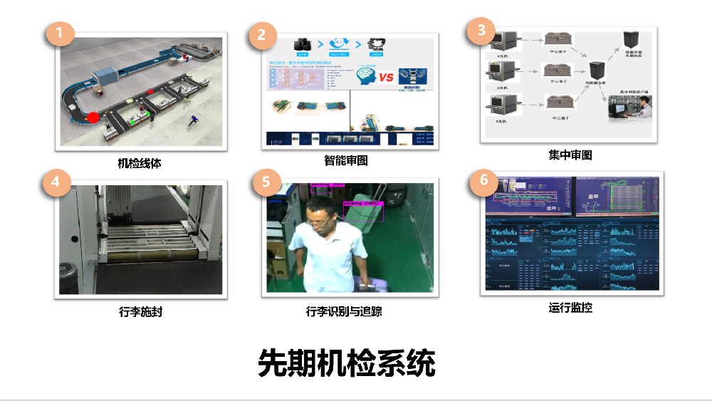 海关行李先期机检系统