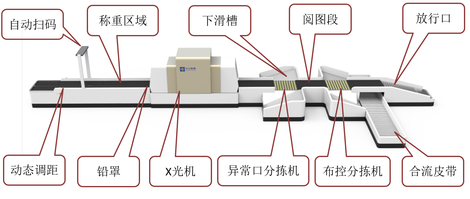 分拣线结构.png