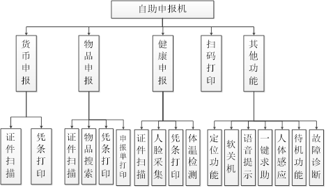 海关自助申报机.png