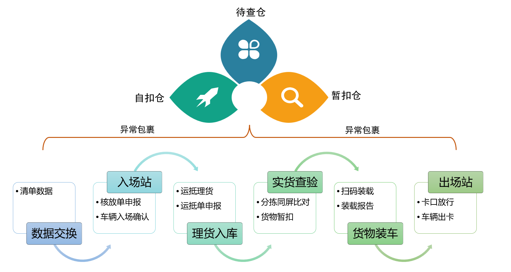 跨境电商云供应管理平台图1.png