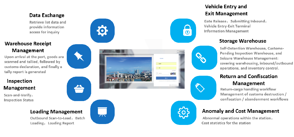 Terminal-Management-System