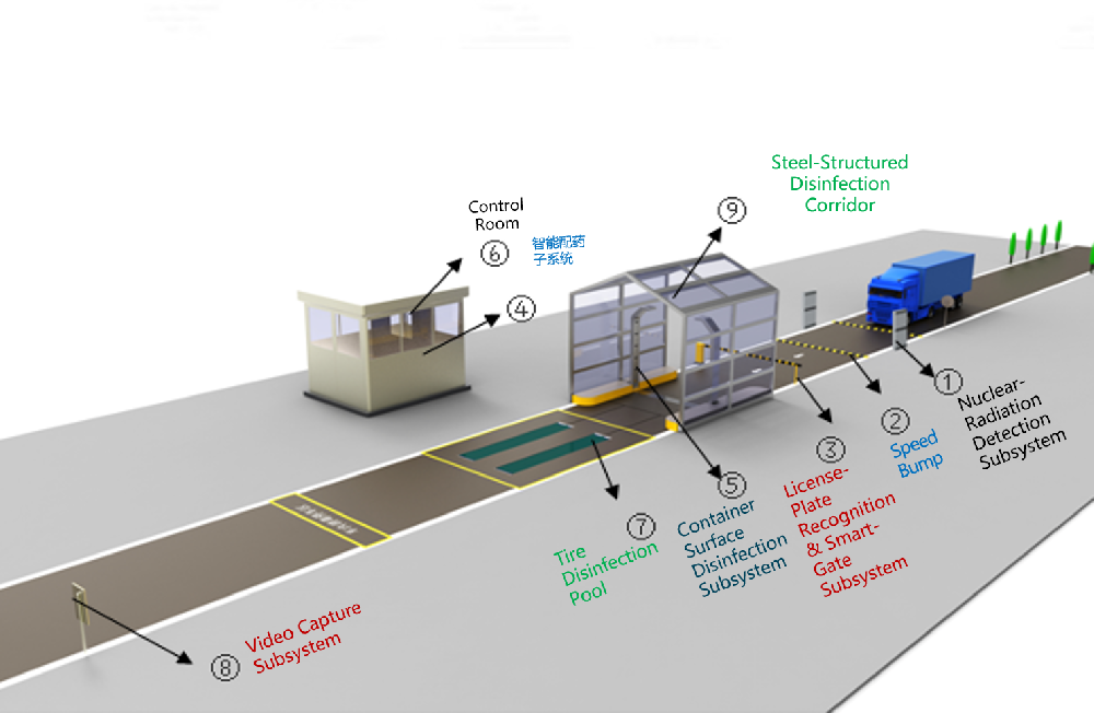 Sistema cloud de lavado y desinfección para vehículos de entrada y salida